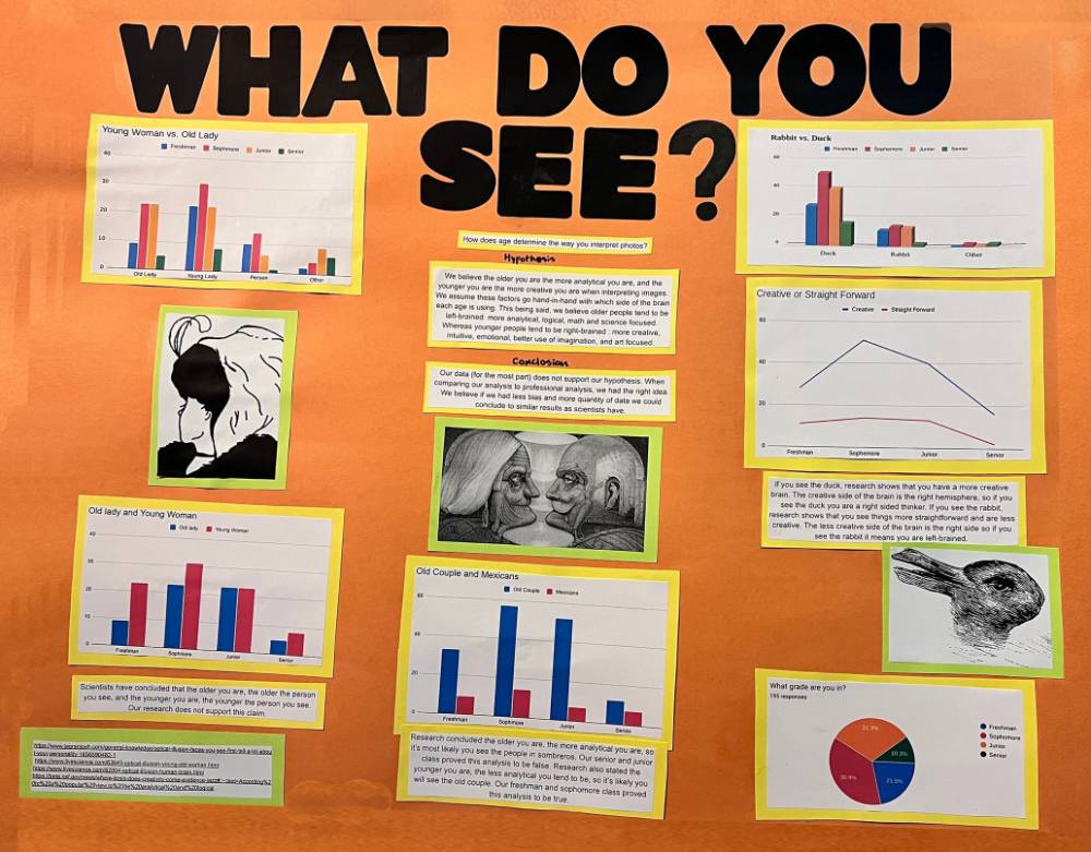 Grades 7-9 Fifth Place